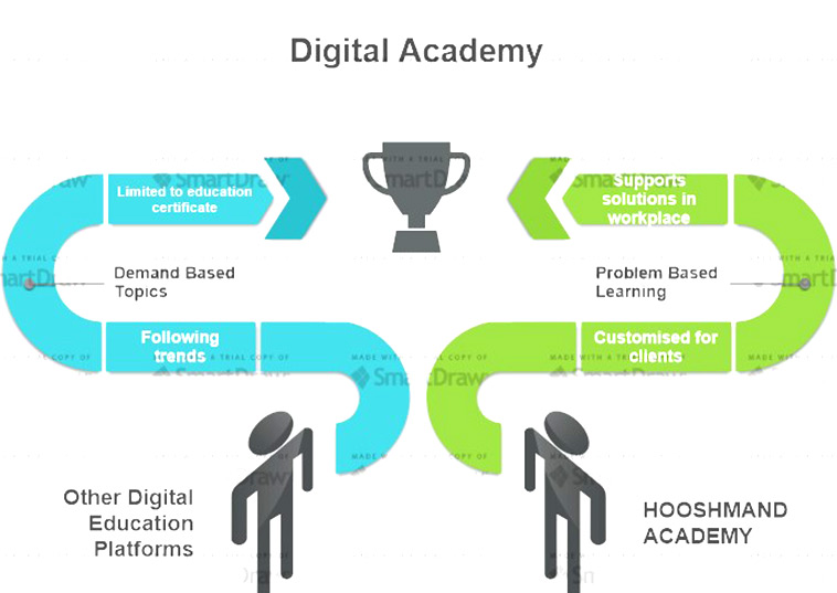 digital-Academy